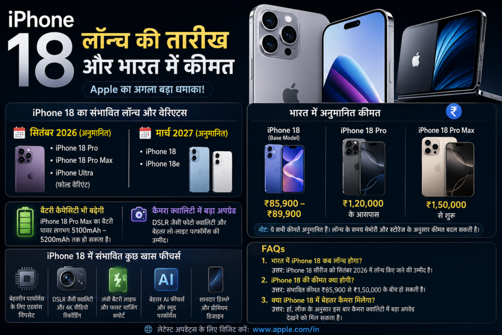 iPhone 18  Pro Max लॉन्च की तारीख और भारत में कितना कीमत है।
